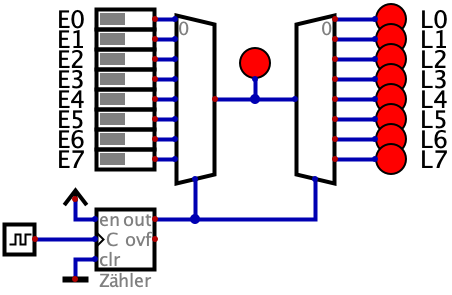 Multiplexer und De-Multiplexer zum Leitungen sparen