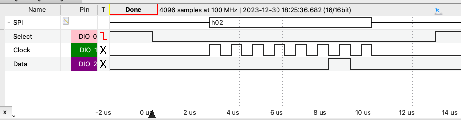 SPI-Signal Grün: Bit1 = 1